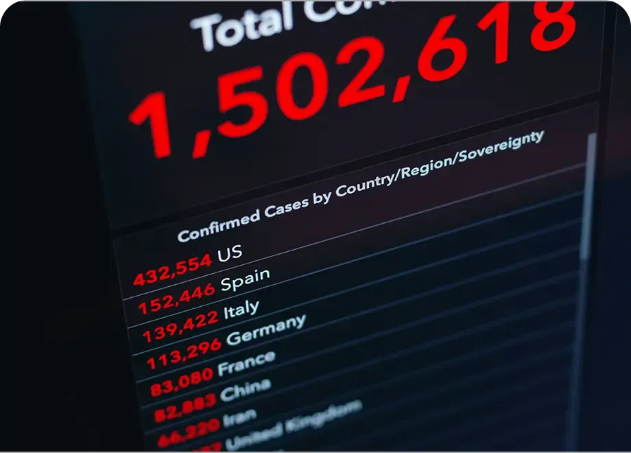 Financial risk control