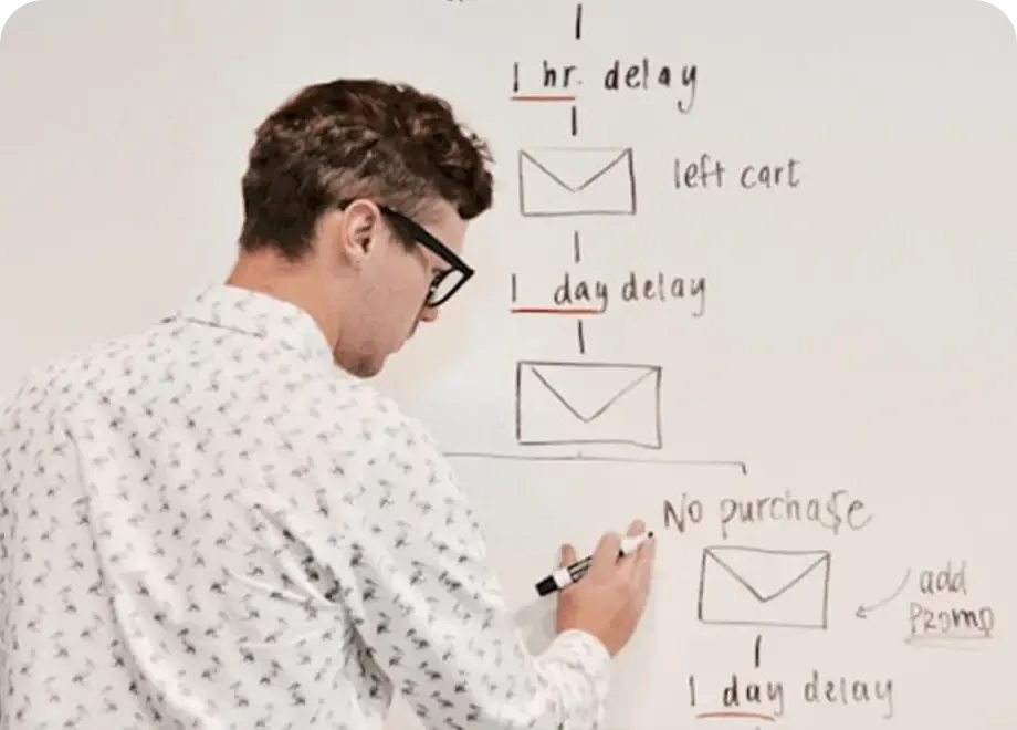 Business process automation